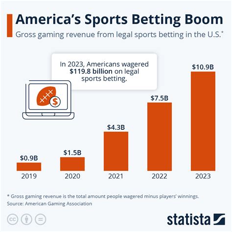 nba betting history
